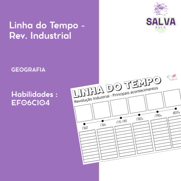 Revolução Industrial - Linha do Tempo Interativa!