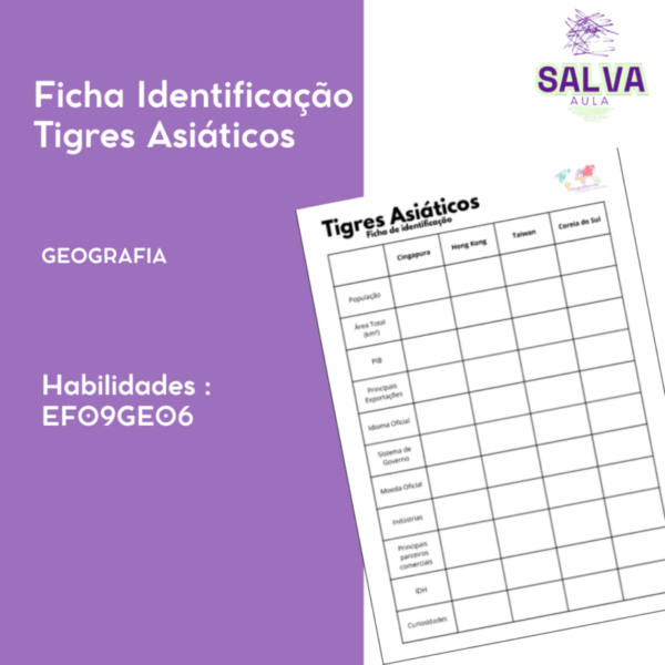 Tigres Asiáticos - Ficha de Identificação!