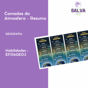 Camadas da Atmosfera - Resumo / Marca páginas!