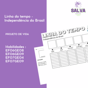 Independência do Brasil - Linha do Tempo!
