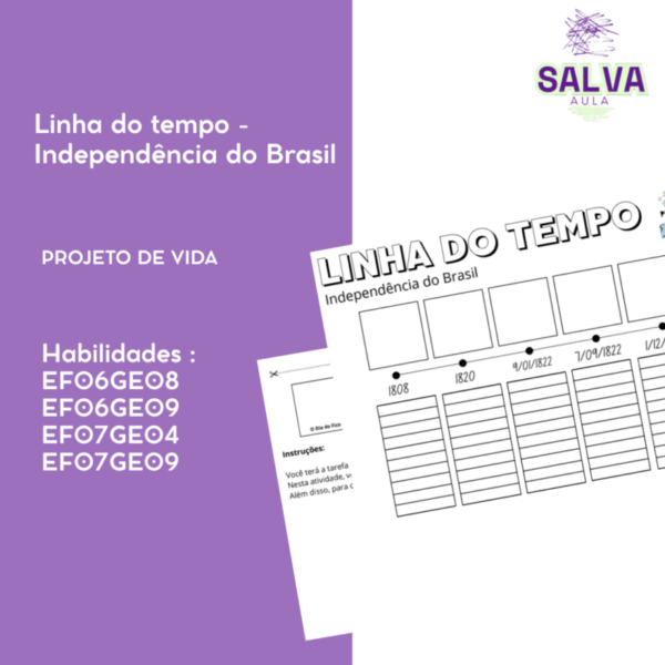 Independência do Brasil - Linha do Tempo!