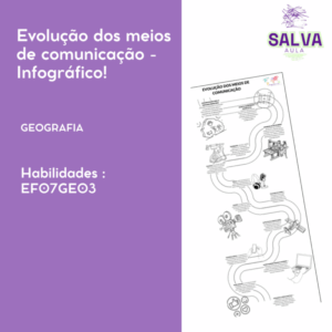 Evolução dos meios de comunicação - Infográfico!