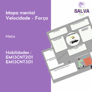 Mapa Mental Velocidade - Força