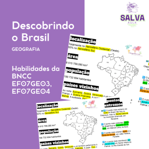 Descobrindo o Brasil - Mapa Mental!