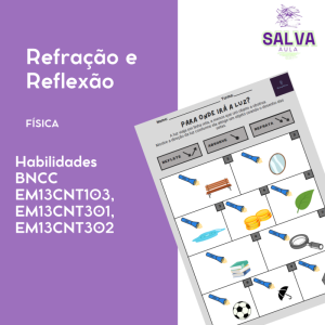 Atividade Reflexão e Refração