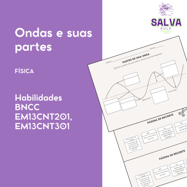 Ondas e suas Partes