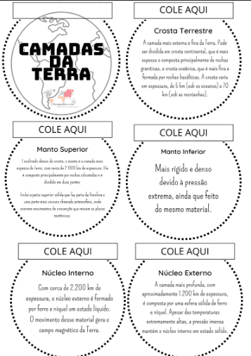 Camadas da Terra - Livreto! - Imagem 2