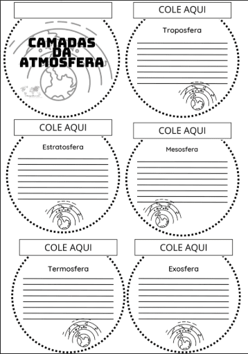 Camadas da Atmosfera - Livreto! - Imagem 3