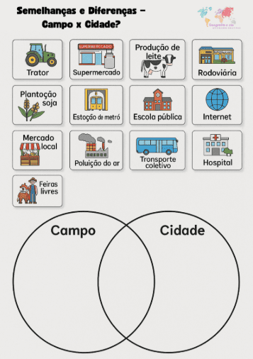 Semelhanças e Diferenças - Campo x Cidade - Imagem 2