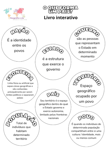 O que forma um país? Mini livro interativo! - Imagem 2