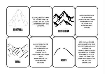 Formas de relevo - Jogo da memória! - Imagem 2