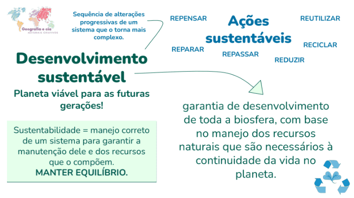 Desenvolvimento sustentável - Mapa Mental! - Imagem 2