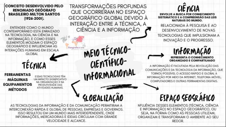 Meio Técnico Científico Informacional - Mapa Mental! - Imagem 2