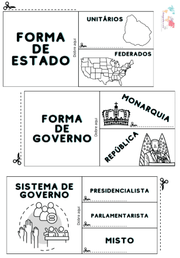 Formas de governo, formas de estado, sistemas de governo - Lapbook! - Imagem 2