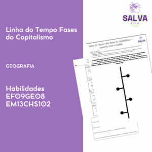 Linha do Tempo Fases  do Capitalismo