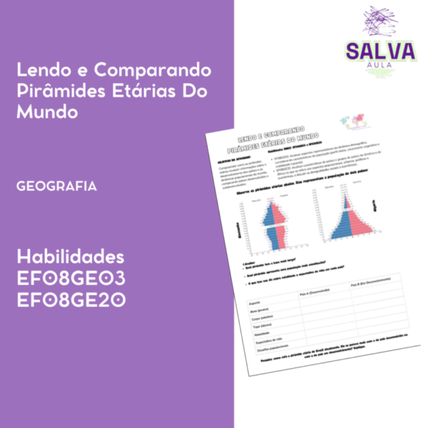 Lendo e Comparando  Pirâmides Etárias Do Mundo