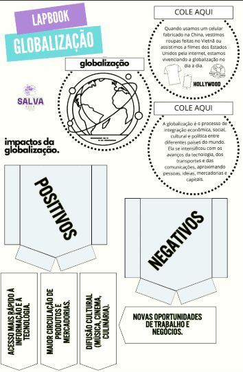Lapbook da Globalização: Conectando o Mundo - Imagem 4