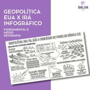 Geopolítica EUA x Irã: O Equilíbrio de Poder no Século XXI - Infográfico