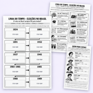 Linha do Tempo Eleições no Brasil