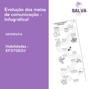 Evolução dos meios de comunicação - Infográfico!