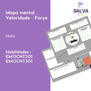 Mapa Mental Velocidade - Força
