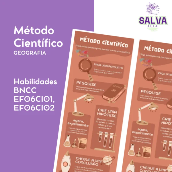 Método científico - Resumo / Marca páginas!