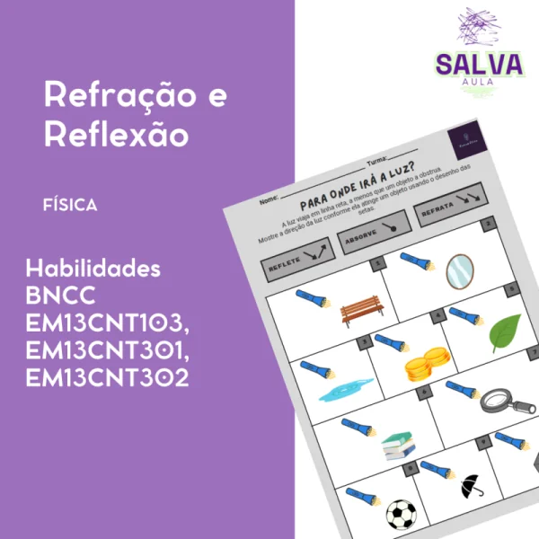 Atividade Reflexão e Refração